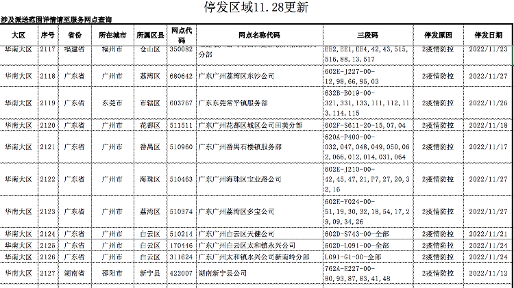 11月多家快递网点停发，停发原因及范围汇总