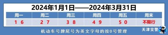 元旦返程高峰及限行信息，车主必看！出行早知晓避免拥堵