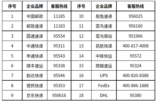雨雪冰冻致快递受影响，这些寄递安排及维权要点请知悉