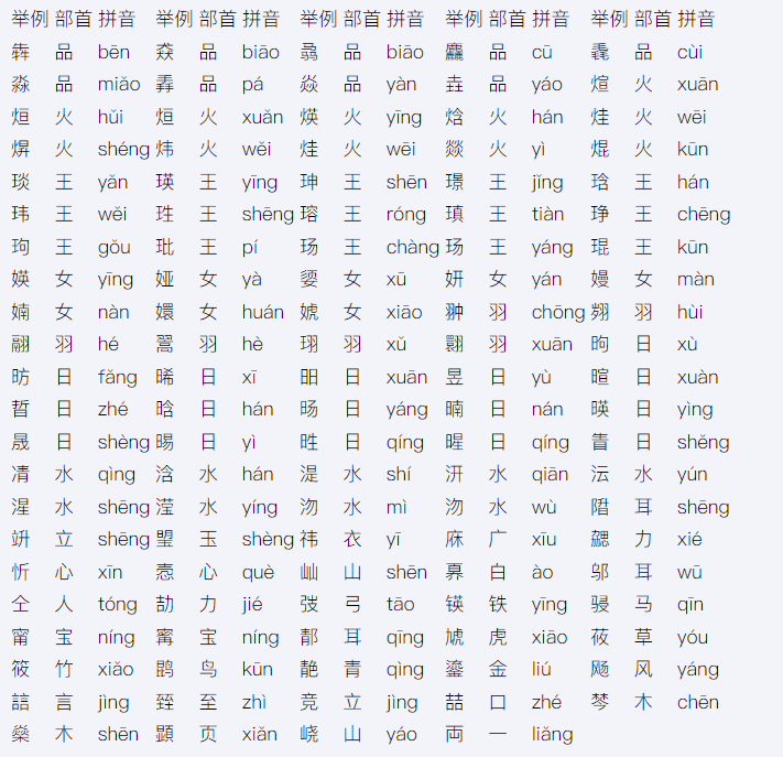 高考报名密码找回方法 忘记密码怎么办