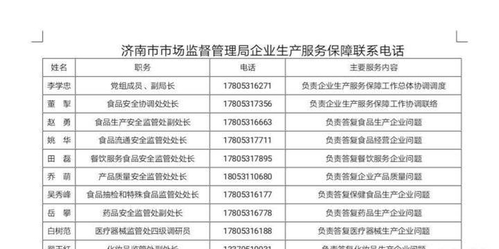 济南市市场监管局发布企业生产服务保障指南及联系电话