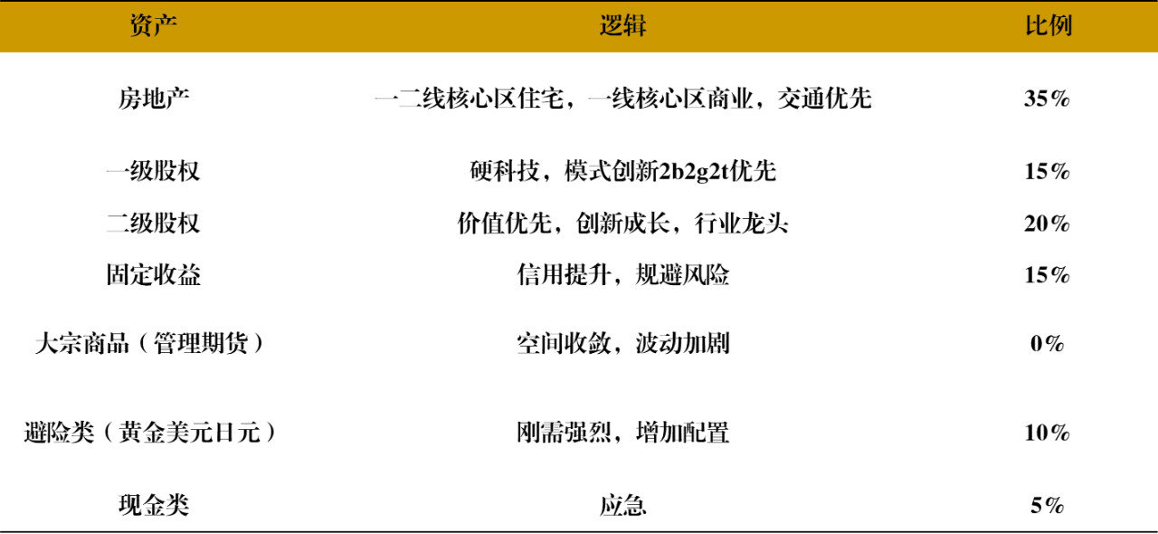 后疫情时代经济影响及金融投资机会，邵宇为您详细讲解