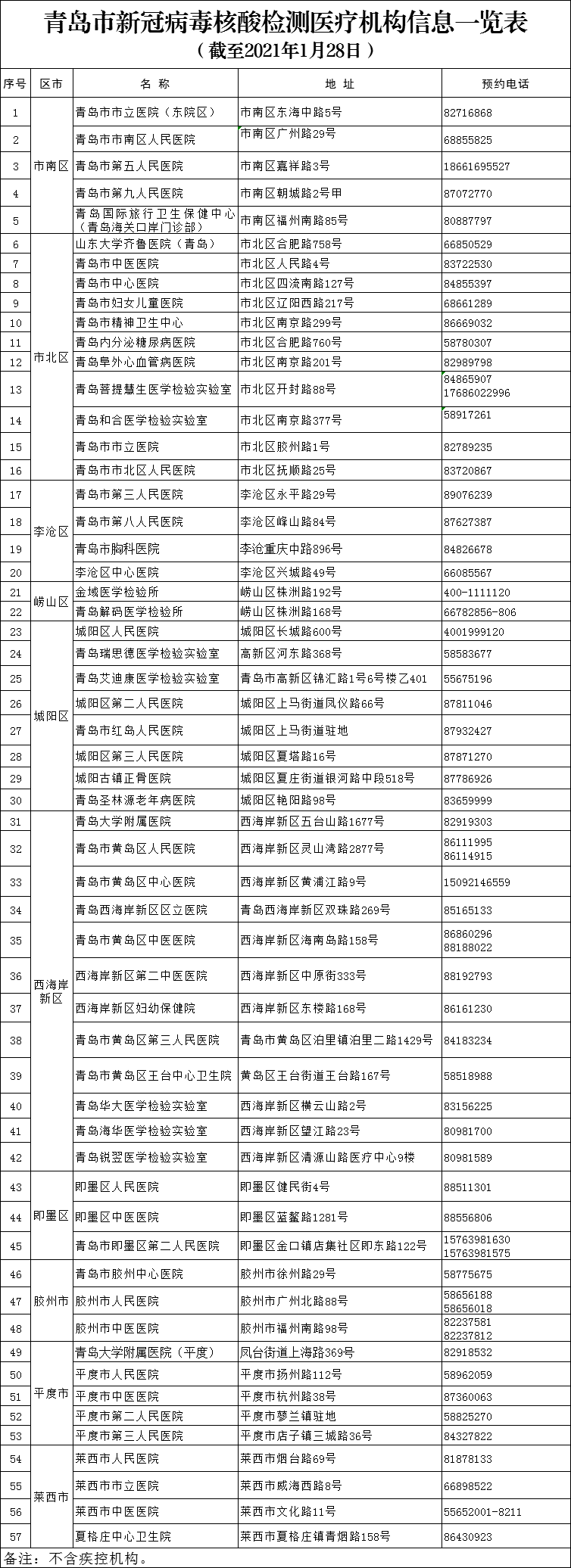青岛市冬春季重点人群及会议活动疫情防控措施公布