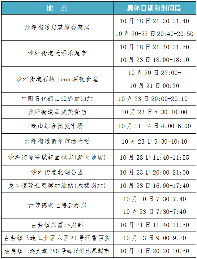广东疫情最新通报：10月26日新增本土14+84，各地分布情况