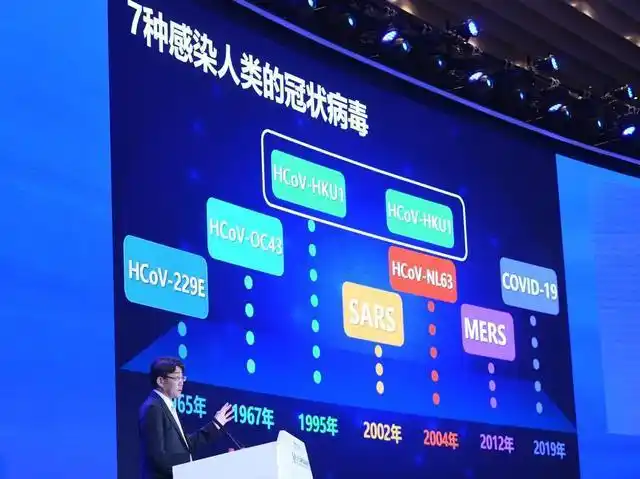 中国疾控中心主任谈好疫苗四条件及新冠疫苗研发情况