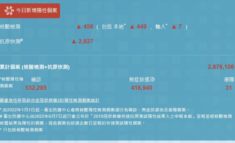 香港疫情最新：1月30日新增本地个案数及防疫相关安排