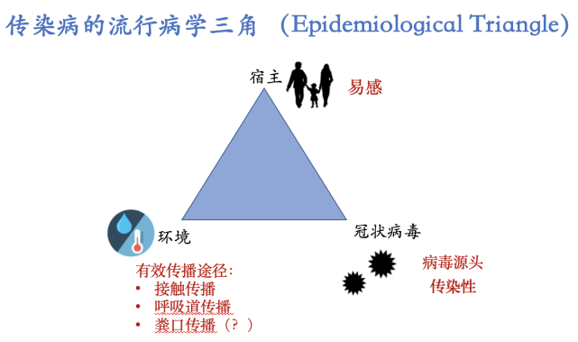 疫情爆发下各类疾病病死率及传染病特殊性、致病因素介绍