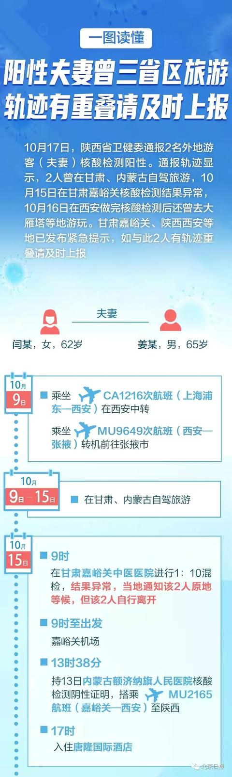 国庆后多地退休老人错峰出游致西安银川疫情传播，有人后悔了