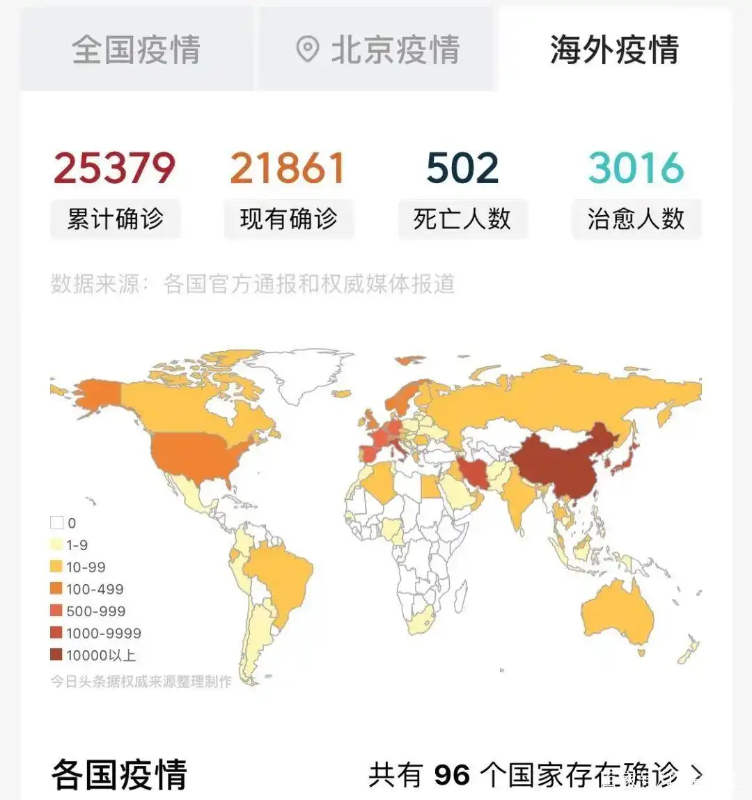 中国抗疫初胜，新冠病毒却在全球范围内迎来大爆发