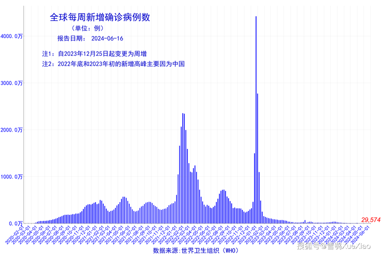 新冠疫情全球现状及中国防控透明与成效相关情况汇总